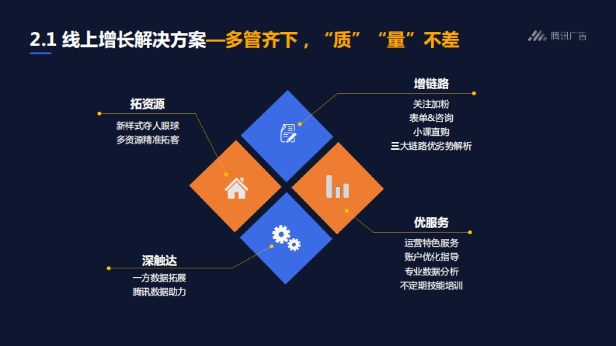 腾讯广告线上获客云课堂第三讲：教培行业如何加速线上增量_第6页