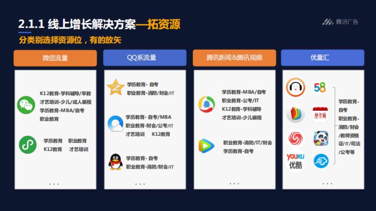 腾讯广告线上获客云课堂第三讲：教培行业如何加速线上增量_第8页