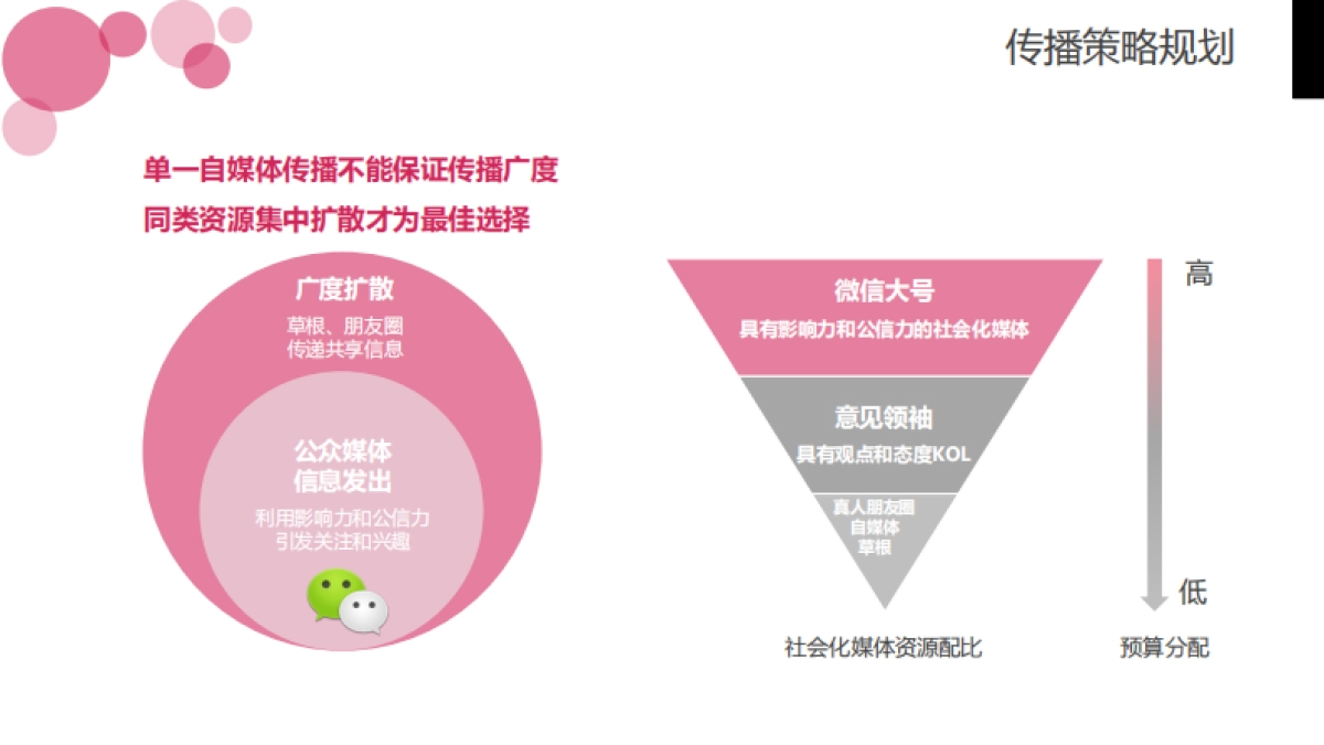 唯品会社会化媒体广告投放方案_第7页