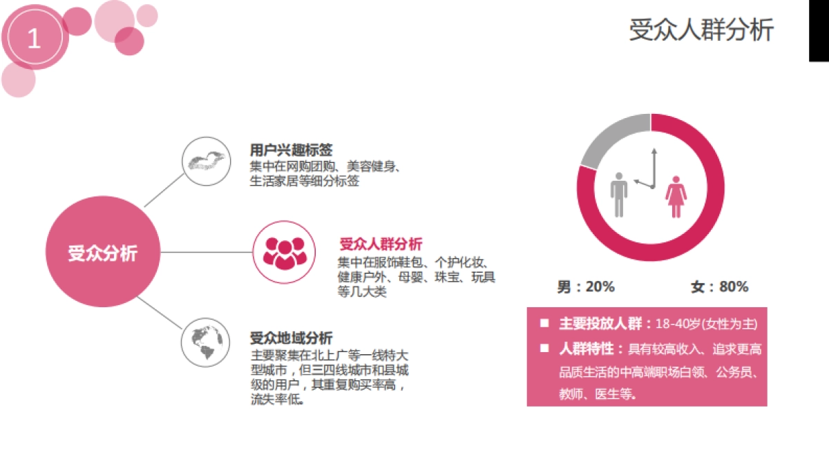 唯品会社会化媒体广告投放方案_第9页