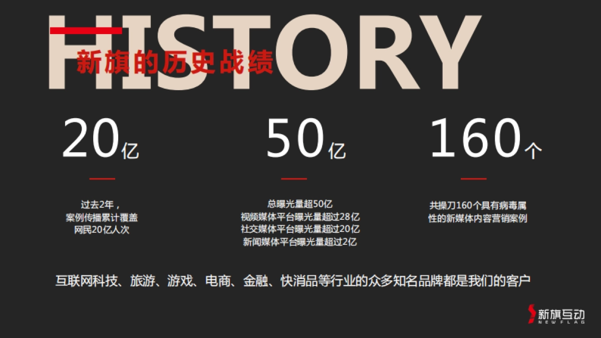 新旗互动（北京）广告传媒有限公司简介_第3页