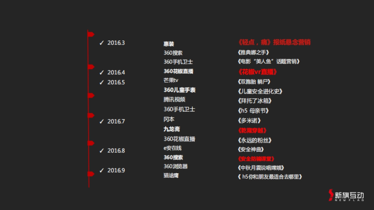 新旗互动（北京）广告传媒有限公司简介_第6页