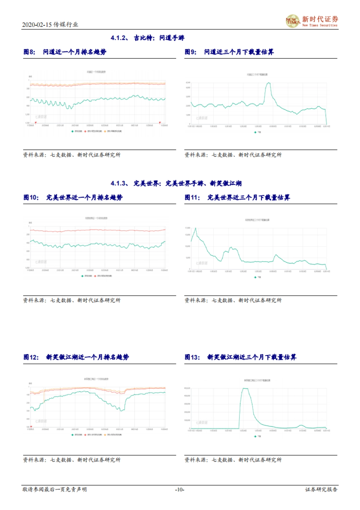 新时代传媒周报：维持看好在线游戏和视频宅经济，关注冲击后的线下广告和院线_第10页