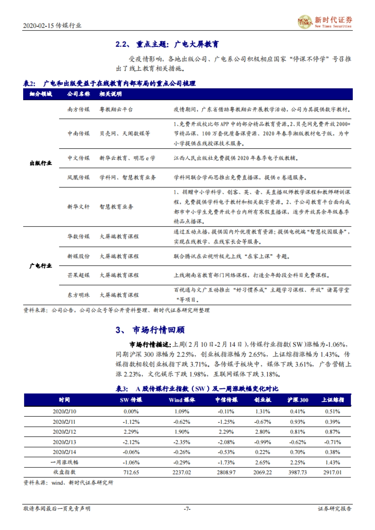 新时代传媒周报：维持看好在线游戏和视频宅经济，关注冲击后的线下广告和院线_第7页