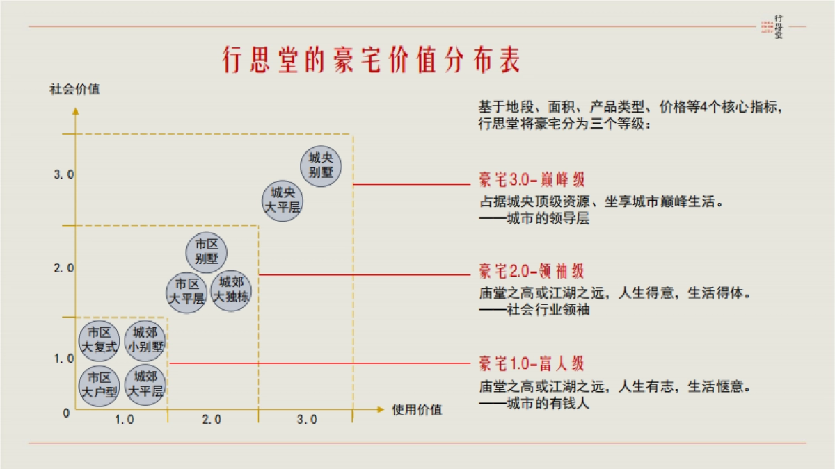 行思堂广告-金石假日广场:我想和这个城市谈谈_第7页