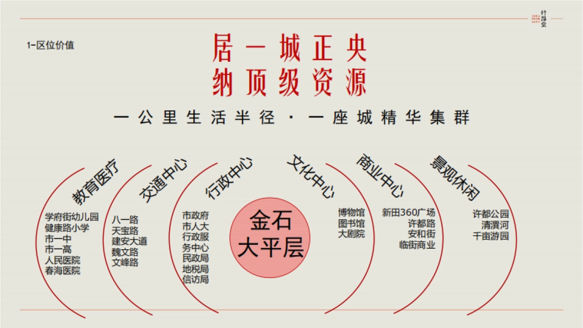 行思堂广告-金石假日广场:我想和这个城市谈谈_第9页