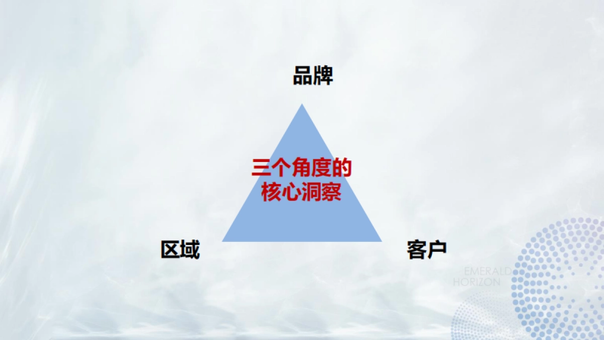 烨明机构-南京华侨城项目广告推广方案_第4页