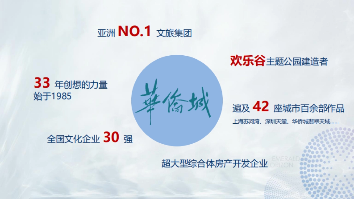 烨明机构-南京华侨城项目广告推广方案_第6页