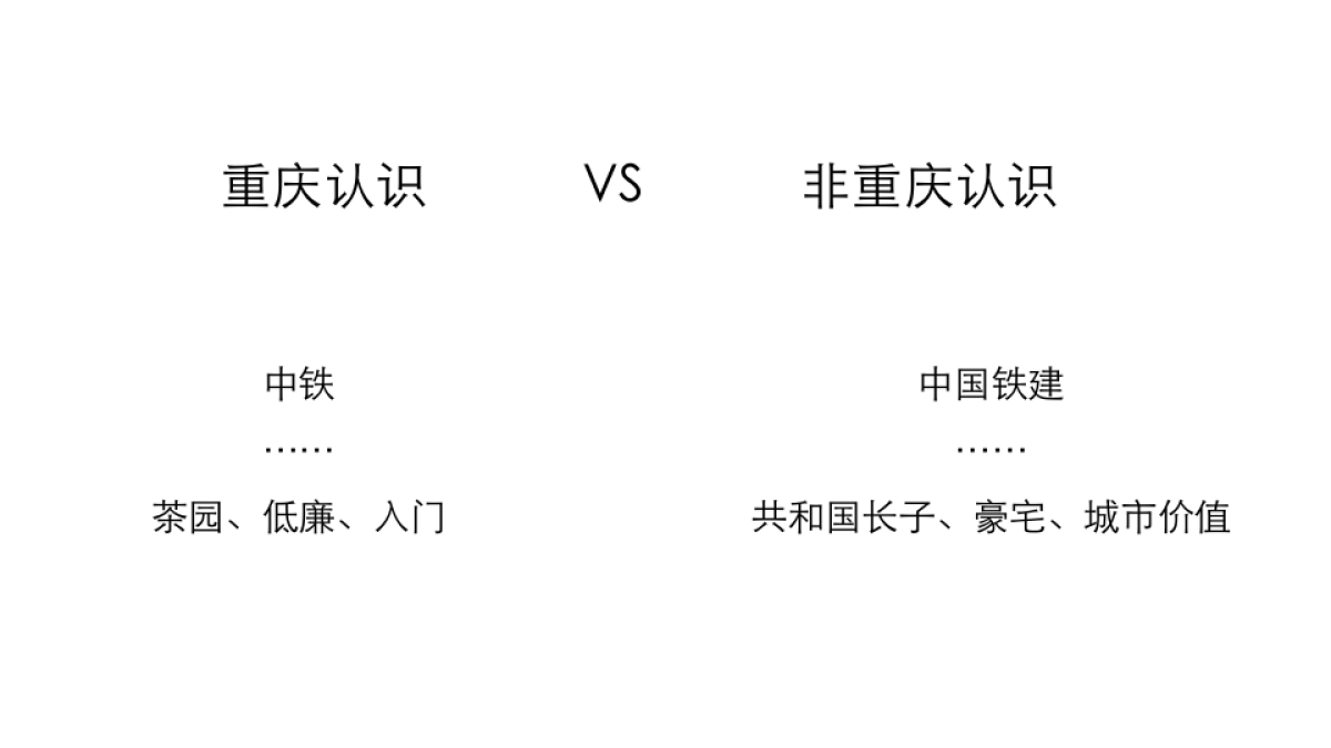 优叁广告-年中国铁建重庆寸滩顶豪项目策略首记_第8页