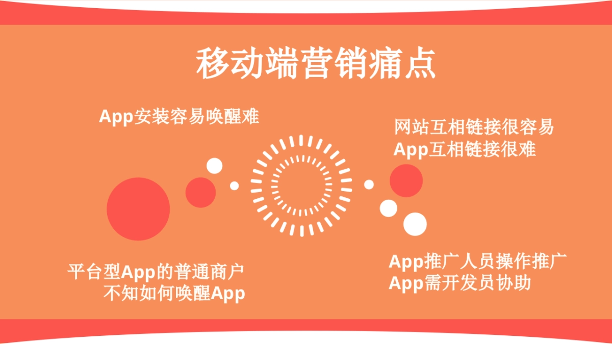 《Little Moon》BP 互联网广告移动端营销创业商业计划书_第3页