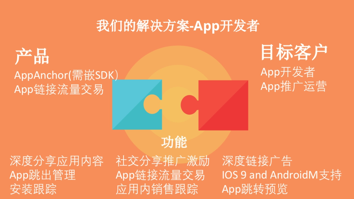 《Little Moon》BP 互联网广告移动端营销创业商业计划书_第5页