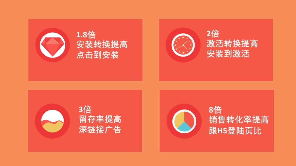 《Little Moon》BP 互联网广告移动端营销创业商业计划书_第7页