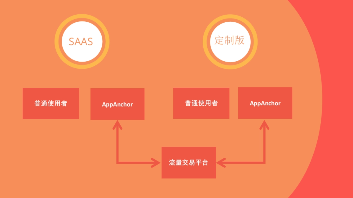 《Little Moon》BP 互联网广告移动端营销创业商业计划书_第8页