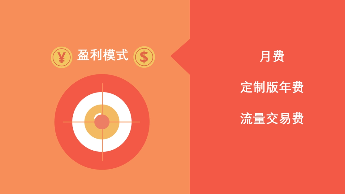 《Little Moon》BP 互联网广告移动端营销创业商业计划书_第9页