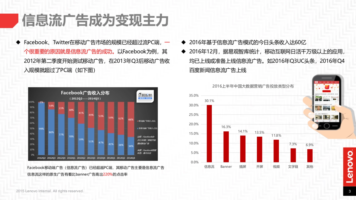【DM】联想信息流朋友圈广告分析_第3页