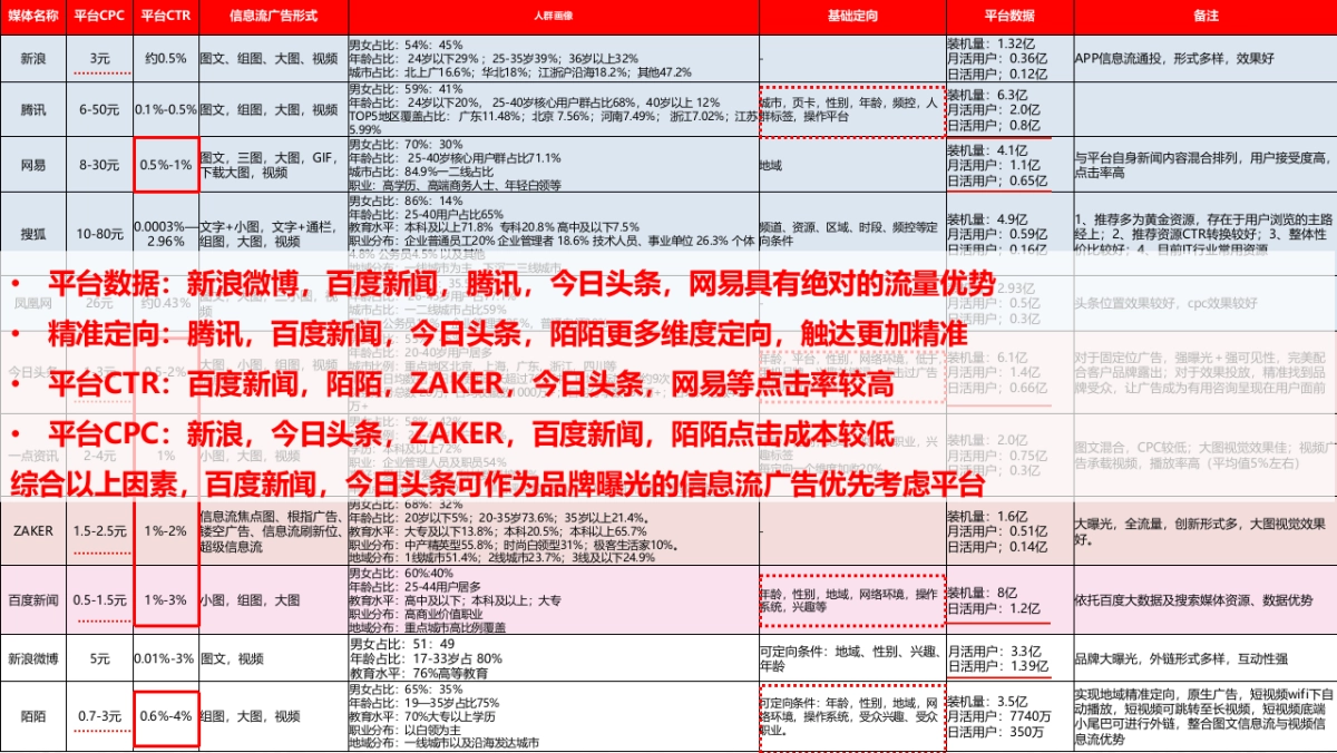 【DM】联想信息流朋友圈广告分析_第7页