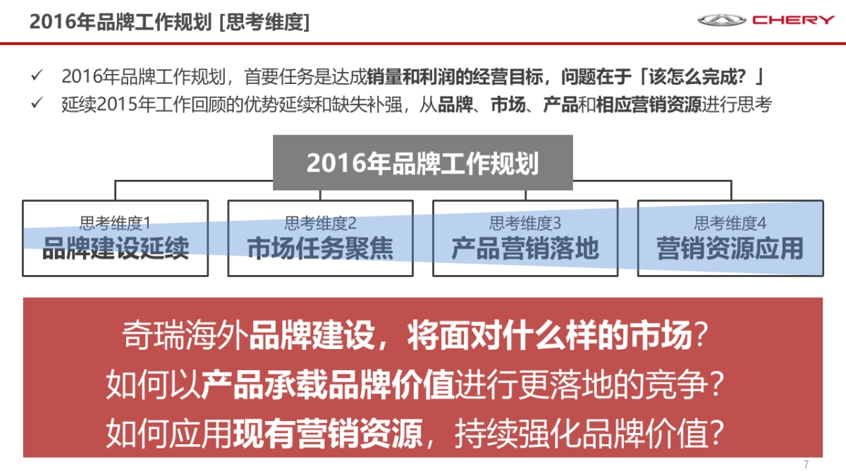 【SHAPE Ad雪芃广告】奇瑞国际品牌工作规划_第7页
