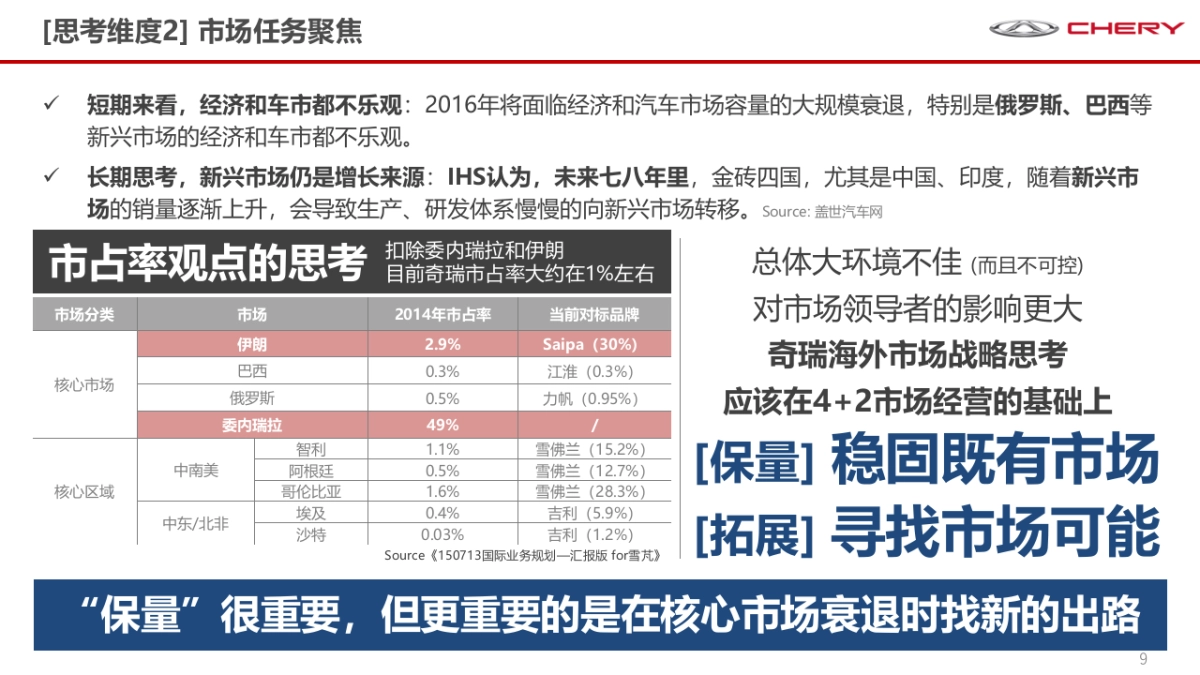 【SHAPE Ad雪芃广告】奇瑞国际品牌工作规划_第9页