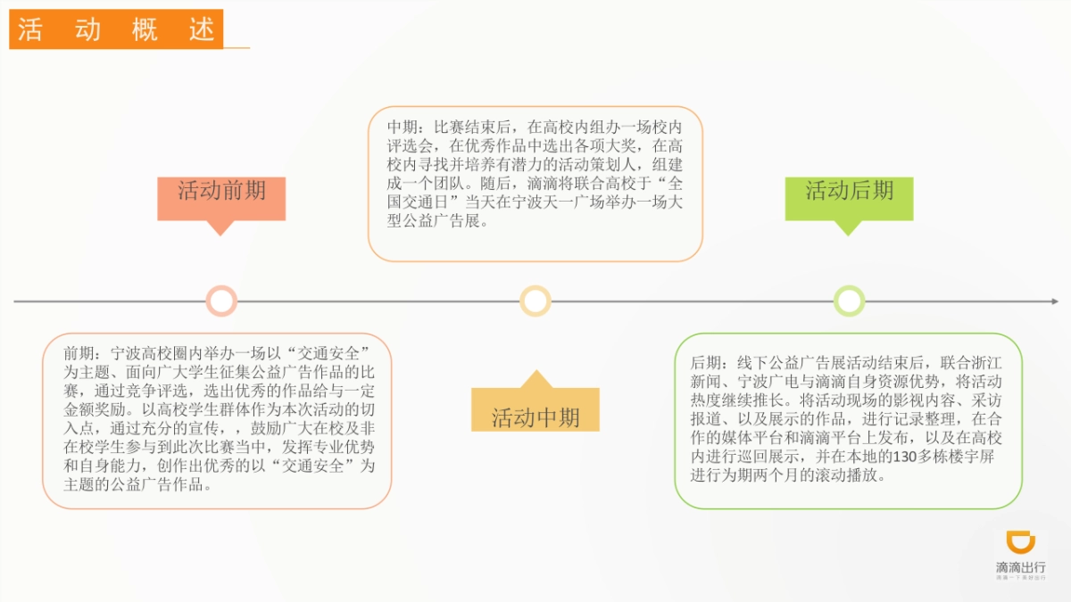 2017宁波市交通安全创意广告展策划案_第4页