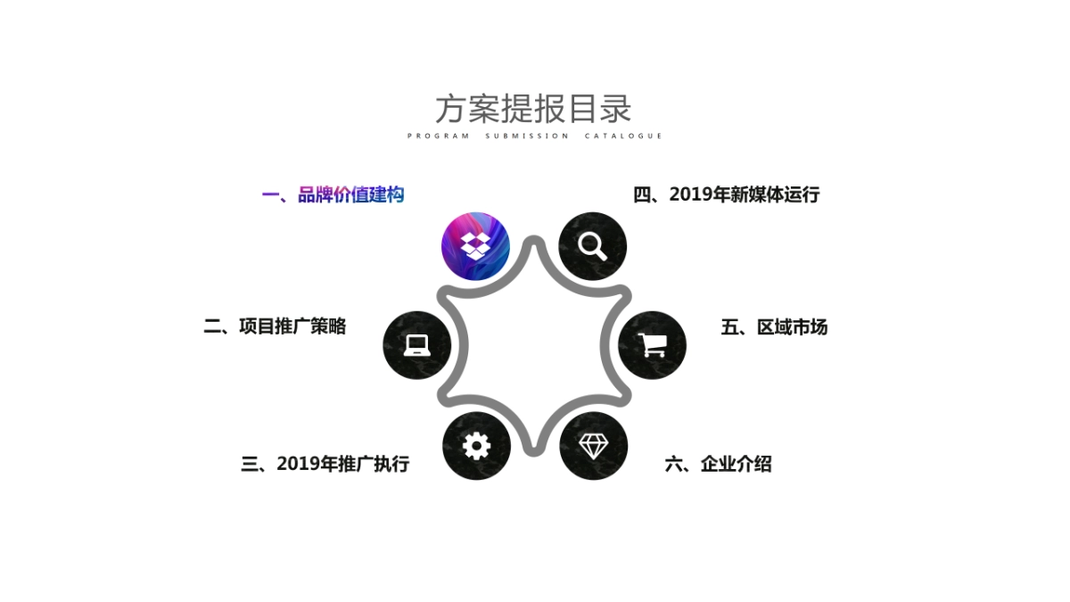 2019GM广告-济南仁恒公园世纪推广案(竞标版)_第9页