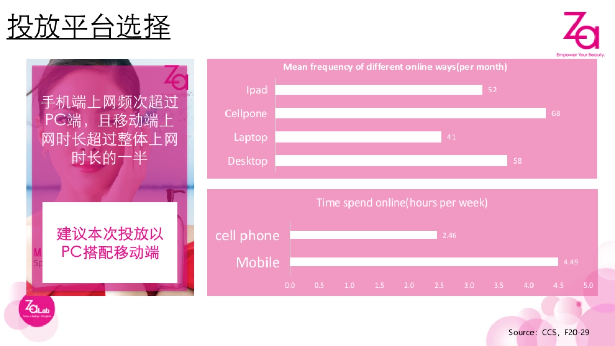 ZA 9-10月新品女垂投放方案_第4页