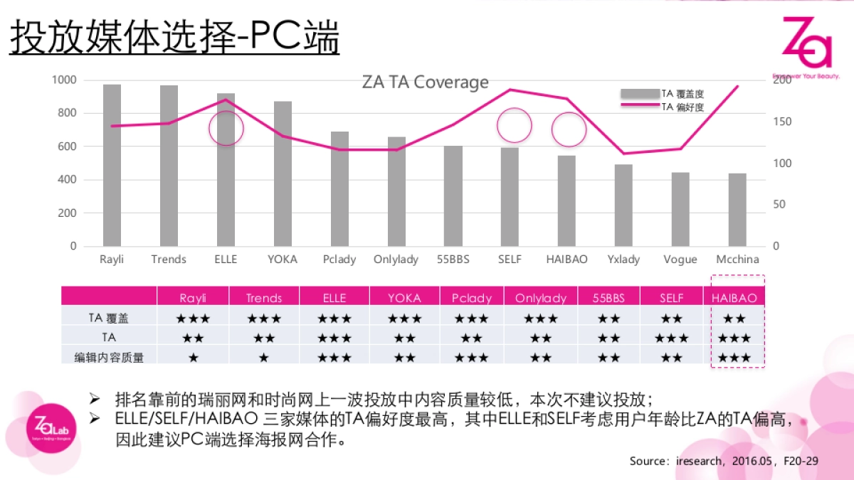ZA 9-10月新品女垂投放方案_第5页