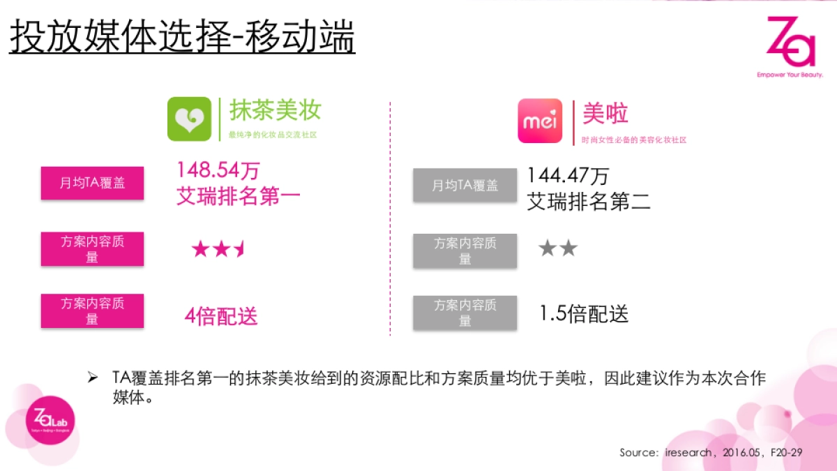 ZA 9-10月新品女垂投放方案_第6页