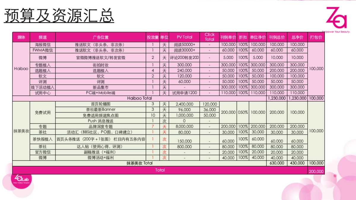 ZA 9-10月新品女垂投放方案_第8页