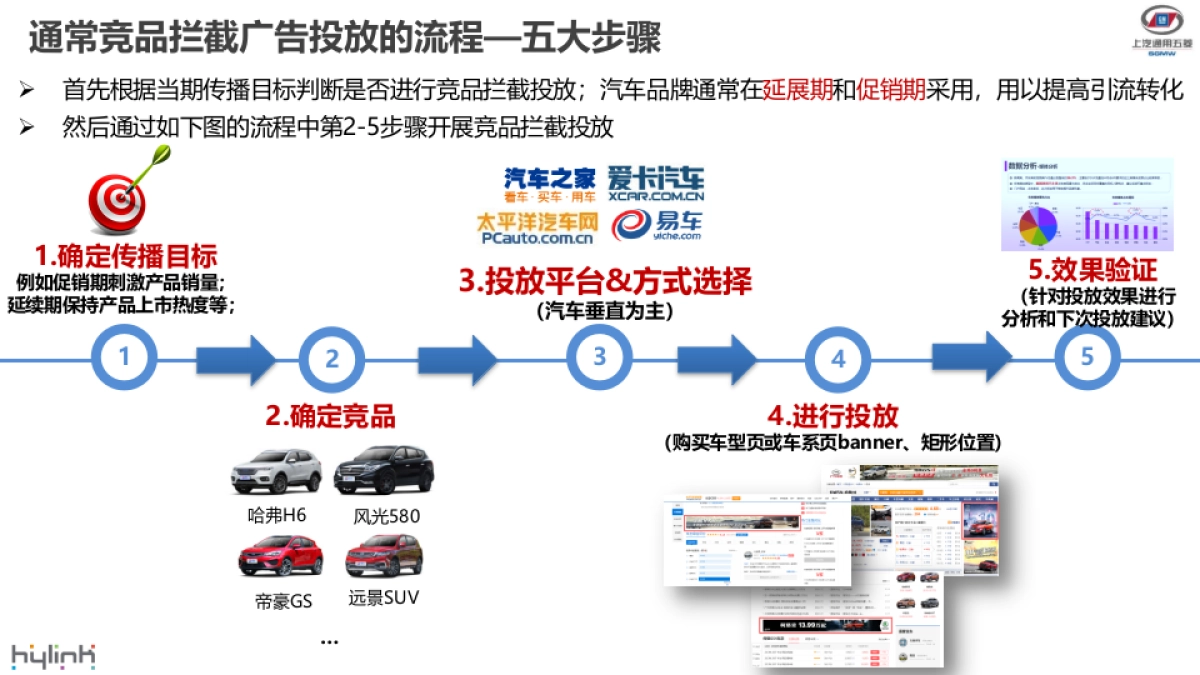 宝骏-竞品拦截广告投放逻辑简介_第3页