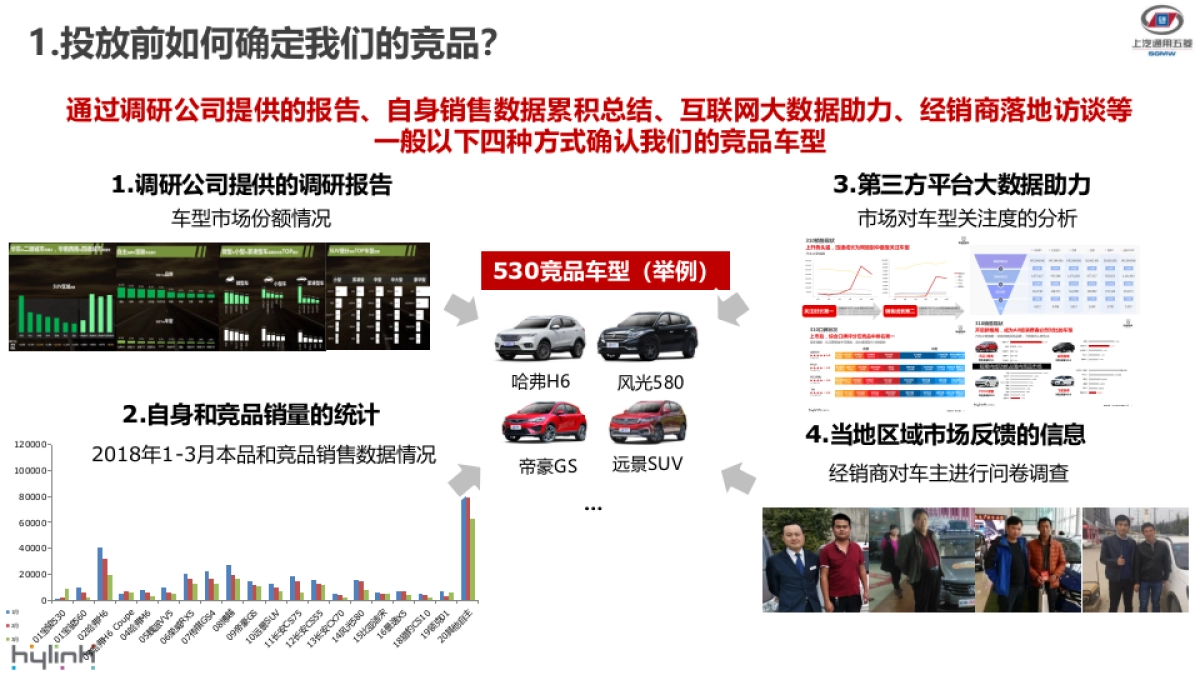 宝骏-竞品拦截广告投放逻辑简介_第4页