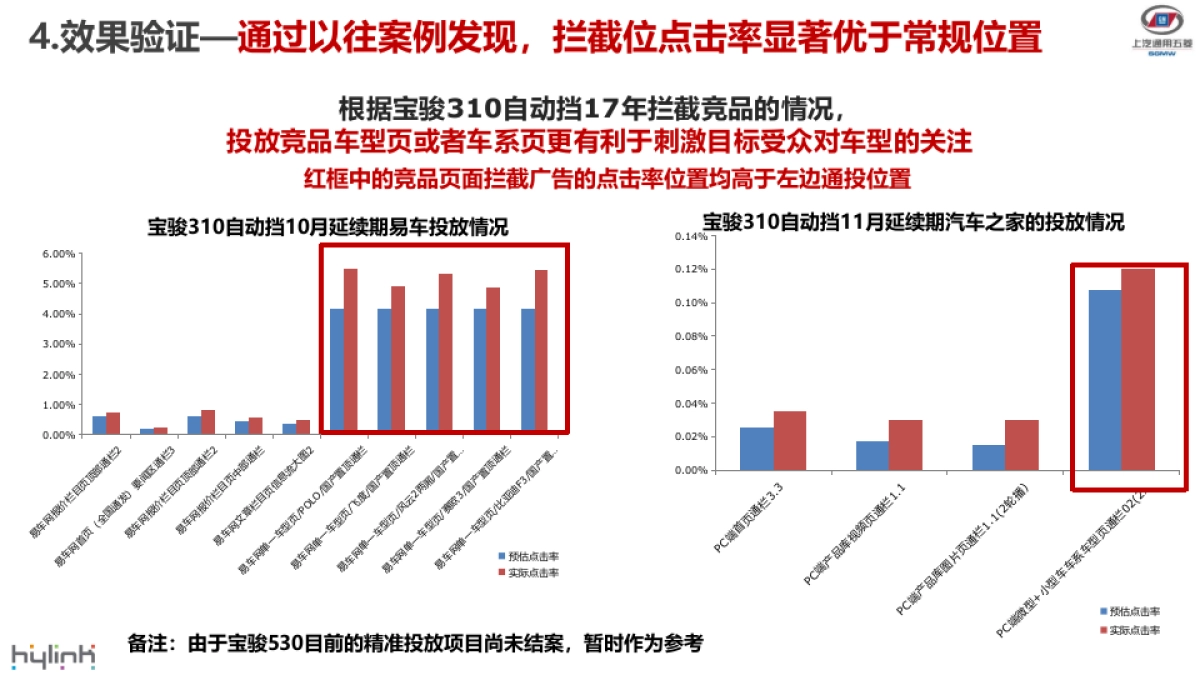 宝骏-竞品拦截广告投放逻辑简介_第7页