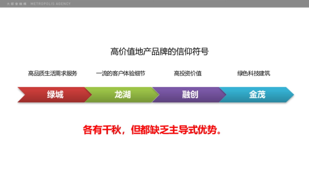 北京大都会广告-中国葛洲坝地产品牌沟通方案_第10页