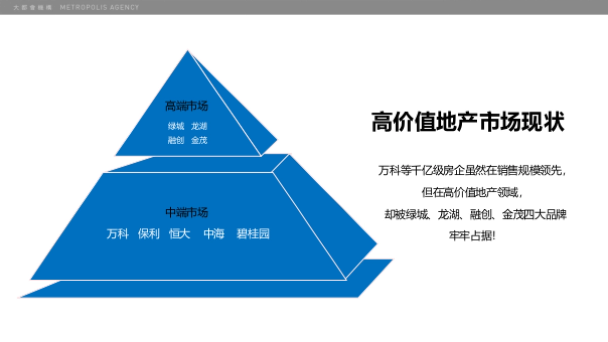 北京大都会广告-中国葛洲坝地产品牌沟通方案_第4页