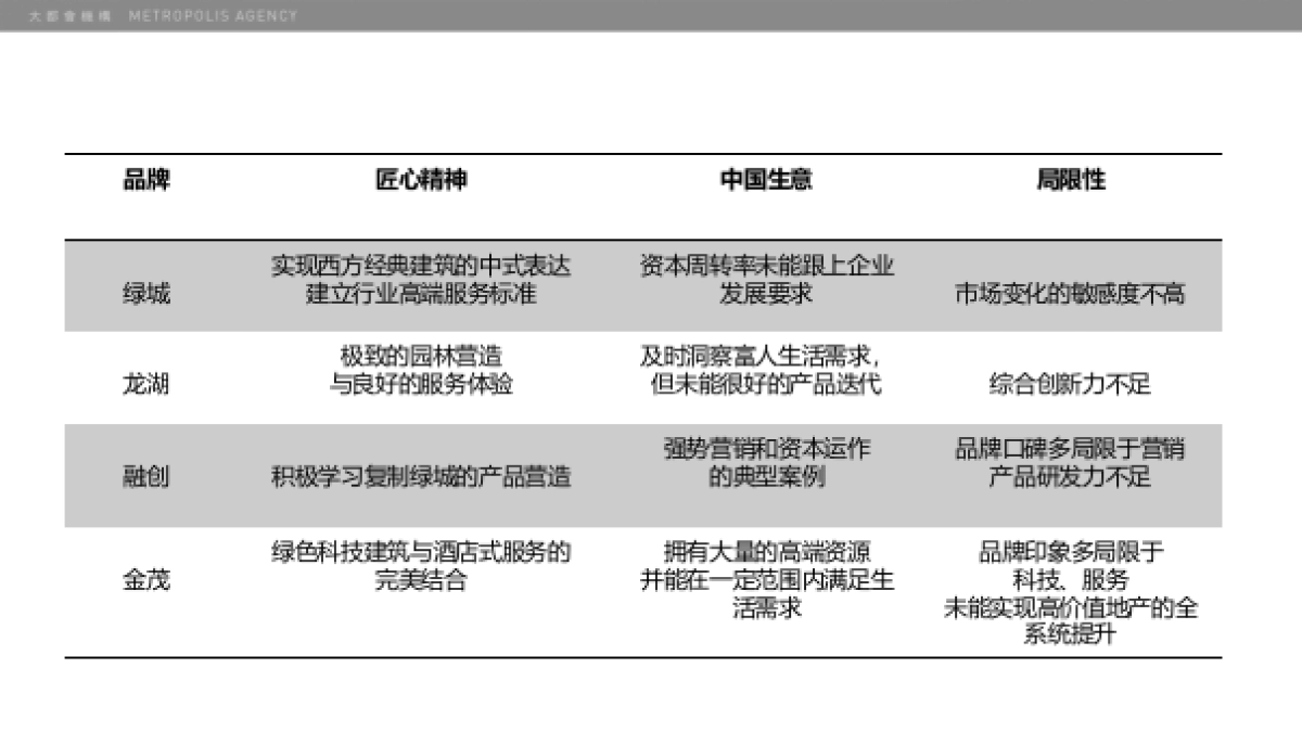 北京大都会广告-中国葛洲坝地产品牌沟通方案_第9页
