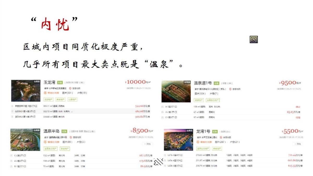 北京三英禾田广告-云南城投温泉山谷安宁项目策略提报_第7页