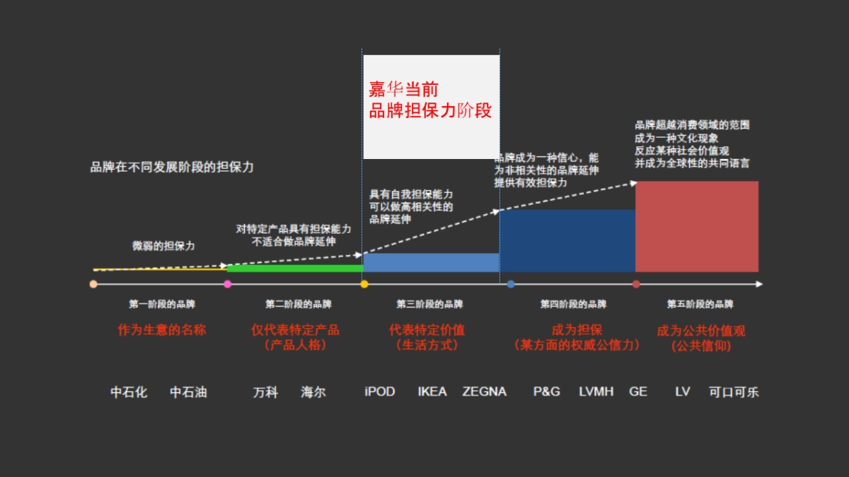 广歌广告嘉华花果酱品牌塑造暨年形象视觉规范方案_第5页