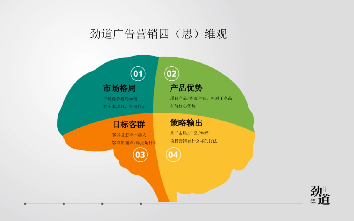 杭州劲道广告-漫悦湾策略提报_第10页