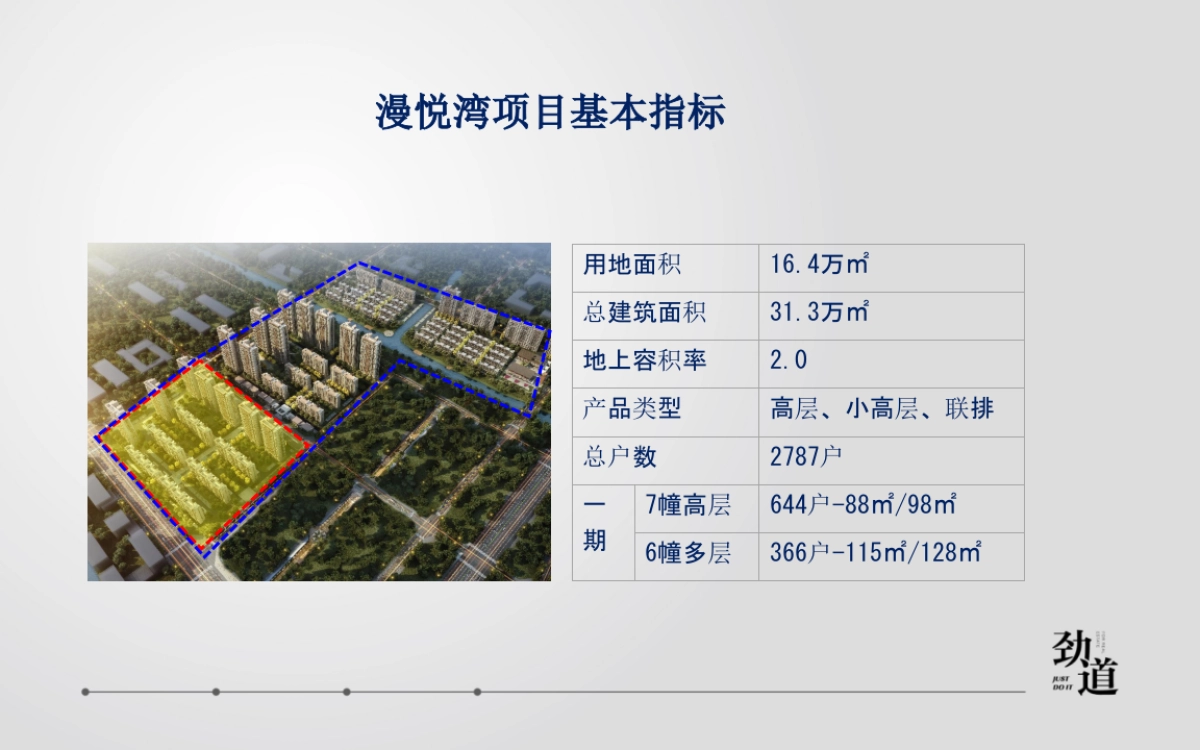 杭州劲道广告-漫悦湾策略提报_第2页