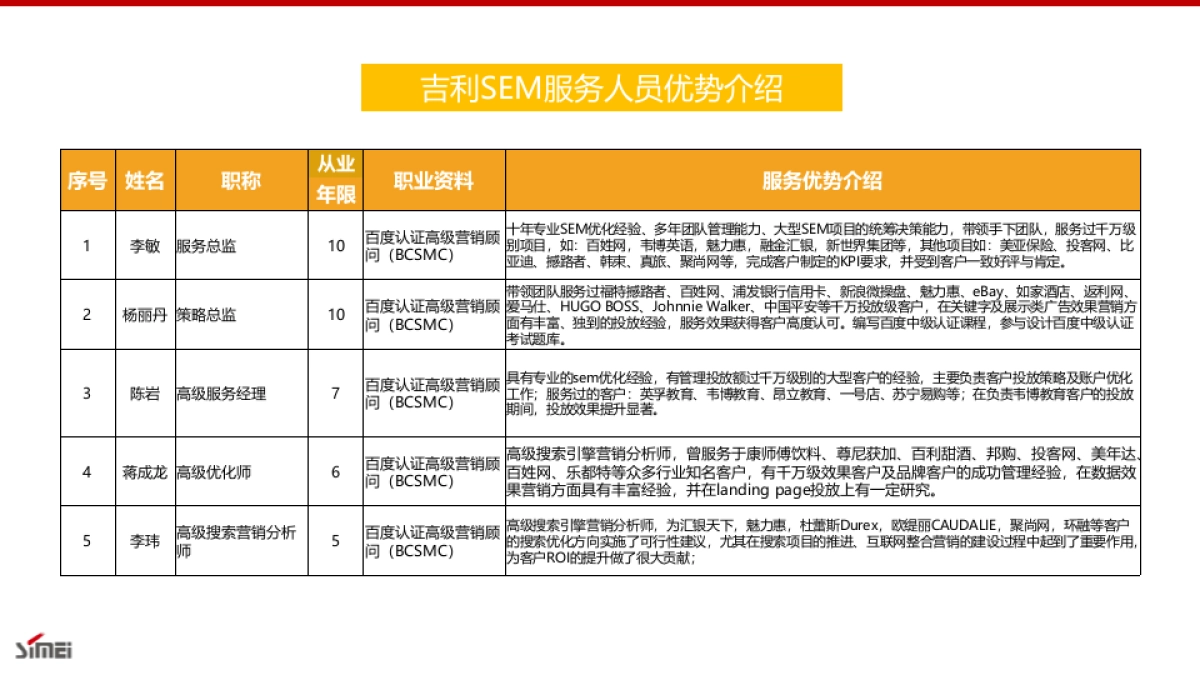 吉利汽车搜索媒体投放策略建议_第5页