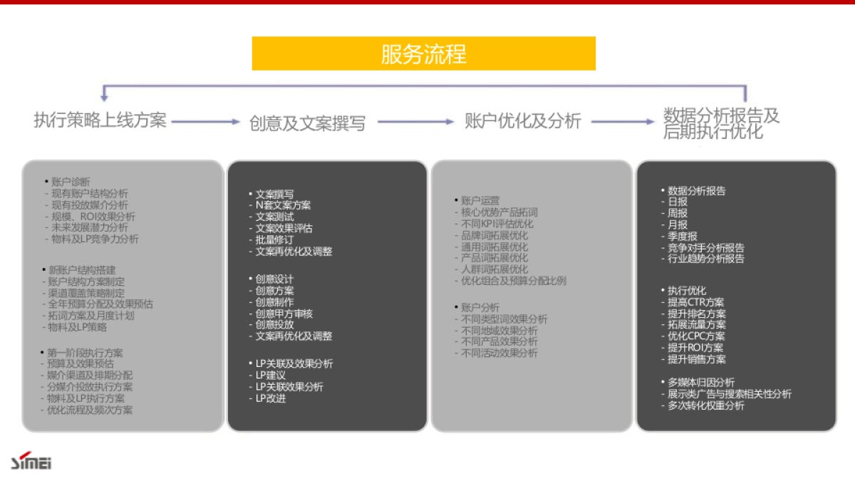 吉利汽车搜索媒体投放策略建议_第7页