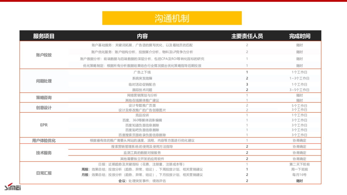 吉利汽车搜索媒体投放策略建议_第8页