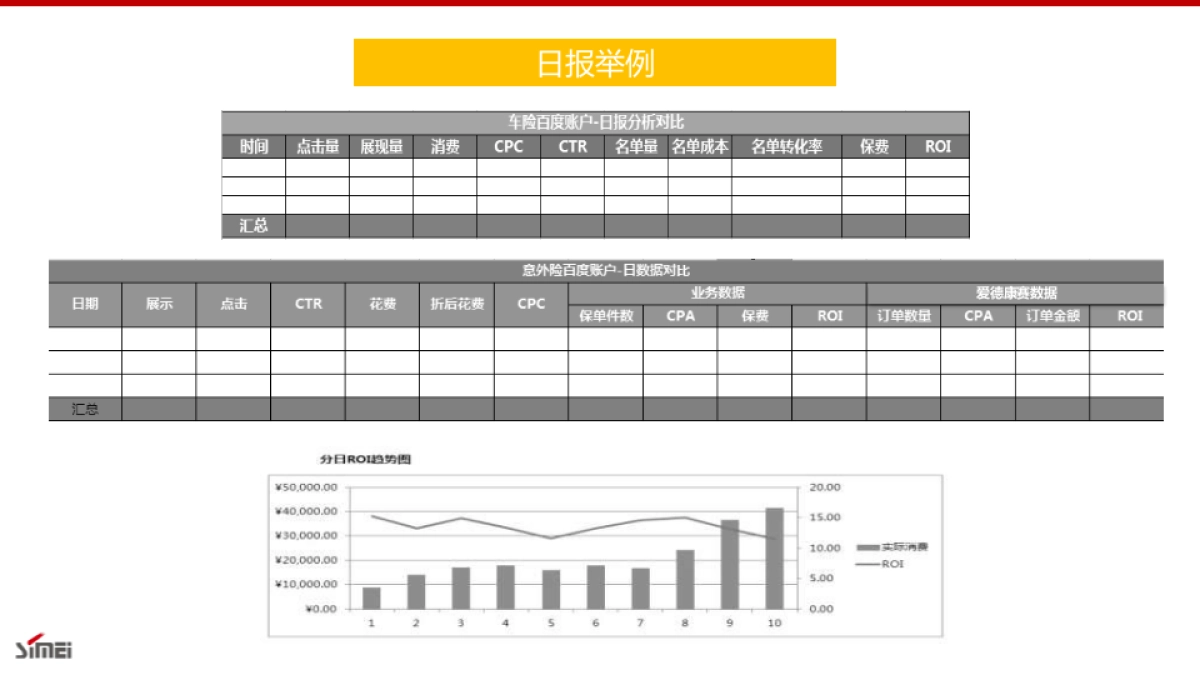 吉利汽车搜索媒体投放策略建议_第9页