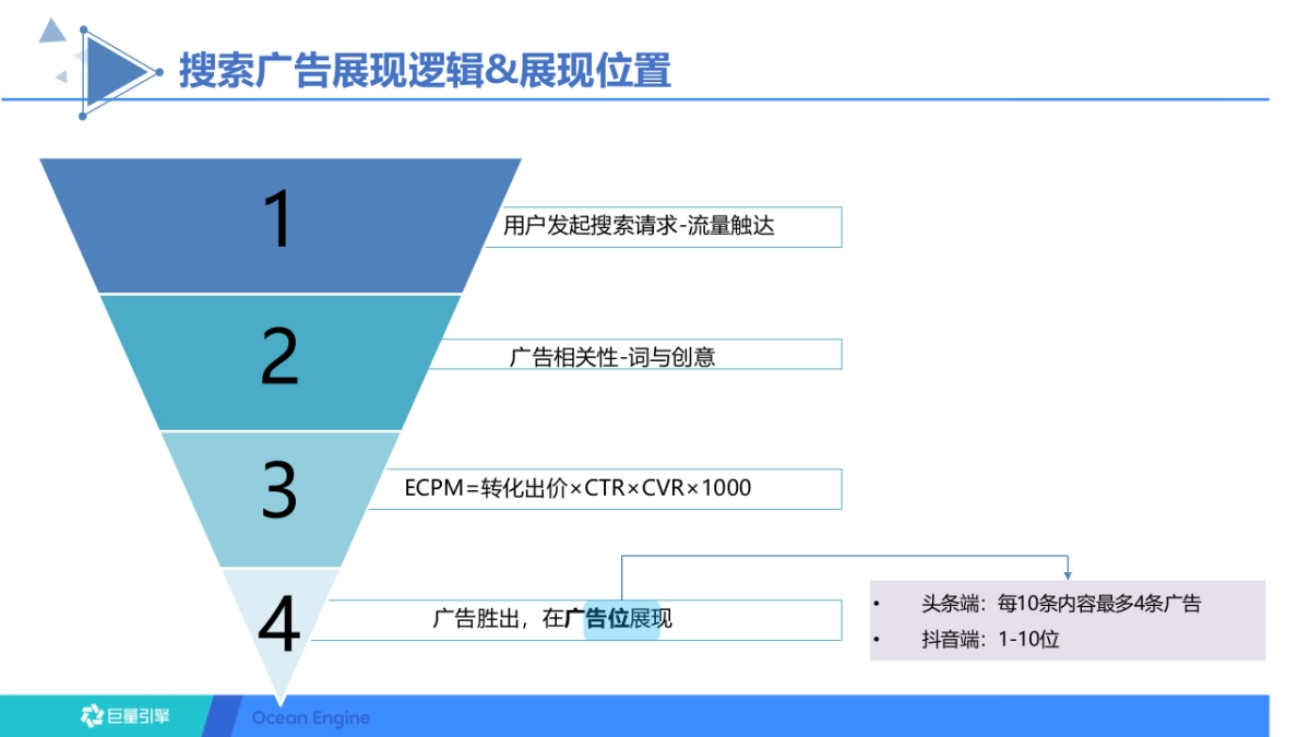 巨量引擎-搜索广告样式介绍_第3页