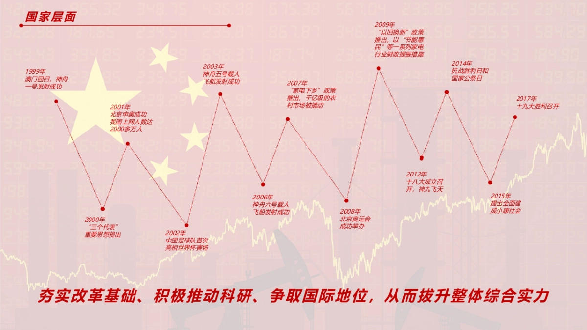 麟动方案:TCL多媒体中国事业部线下业务中心零售广告策划方案_第3页