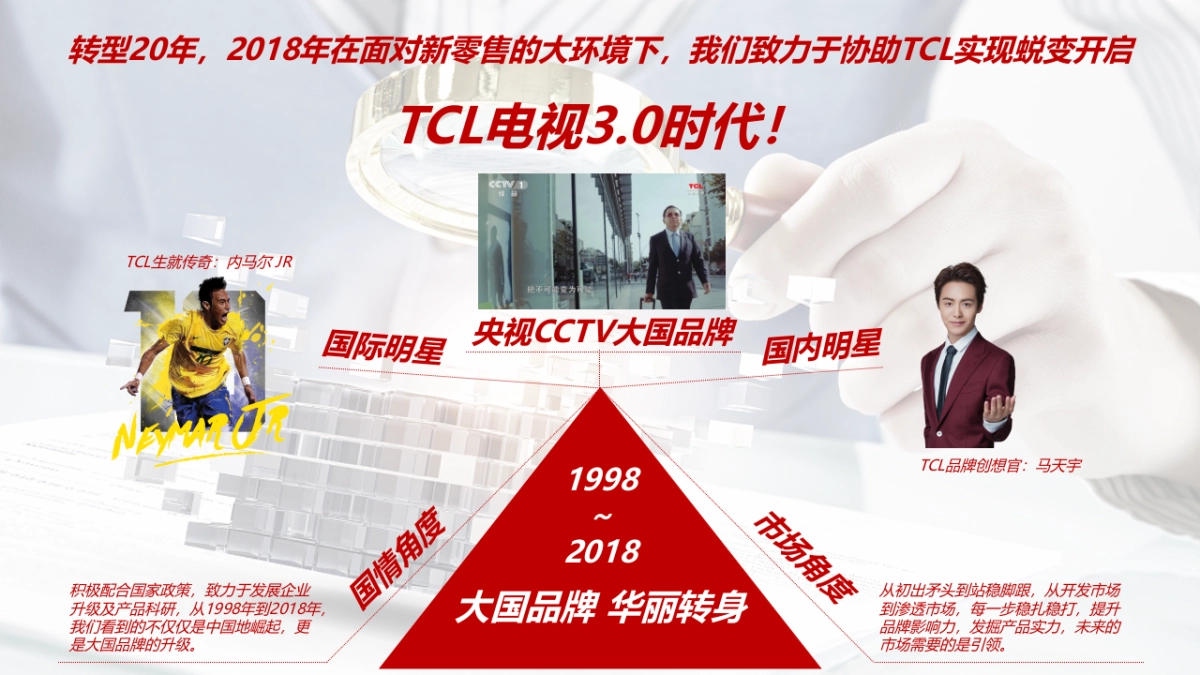 麟动方案:TCL多媒体中国事业部线下业务中心零售广告策划方案_第6页