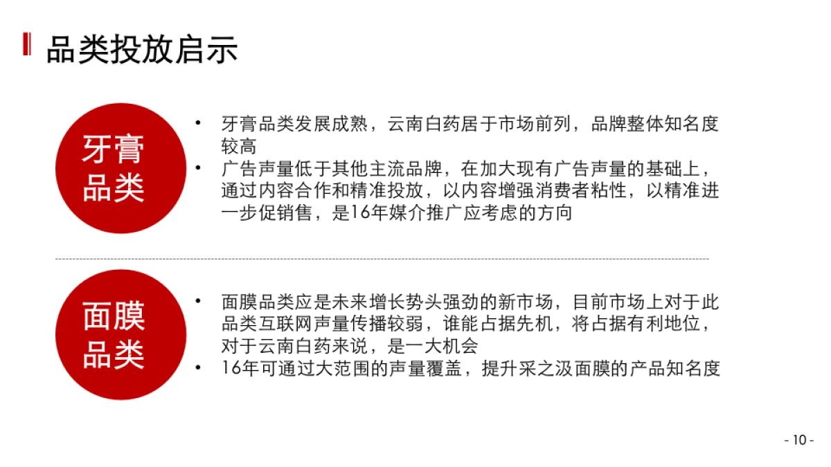 上海聚胜万合广告云南白药年整合传播_第10页