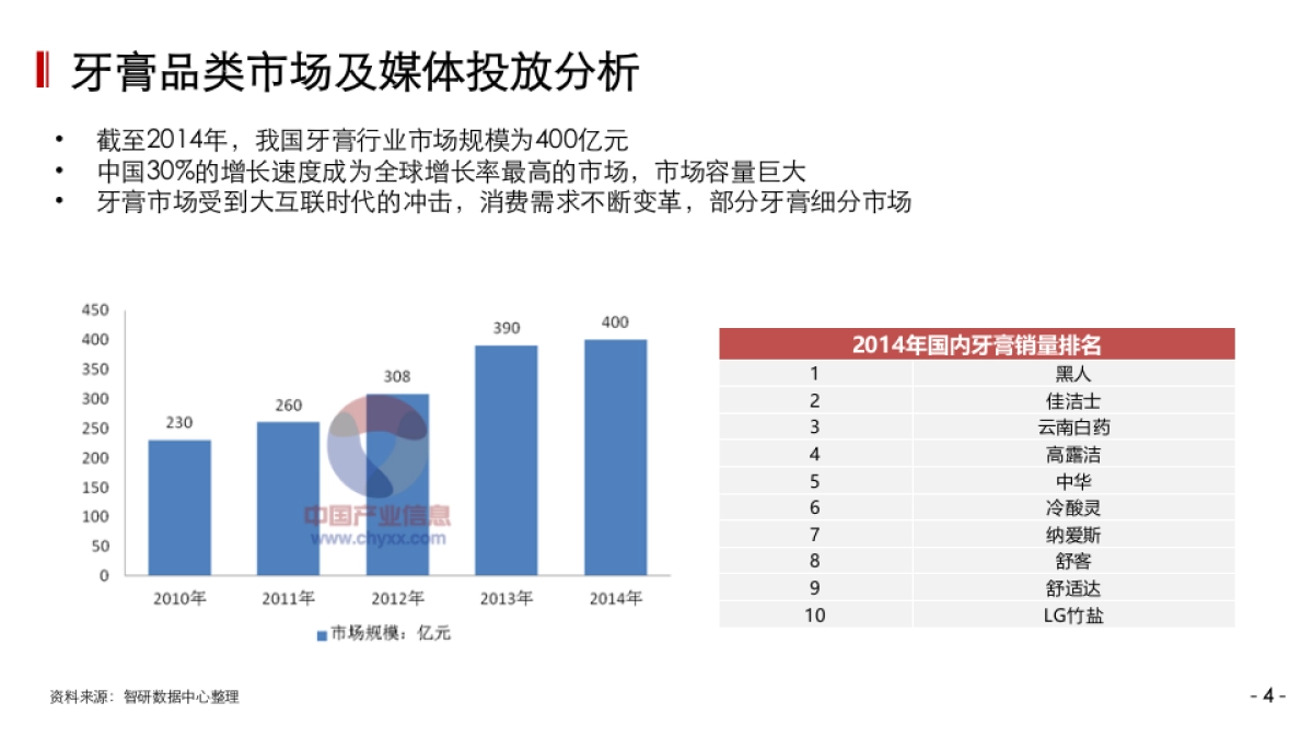上海聚胜万合广告云南白药年整合传播_第4页
