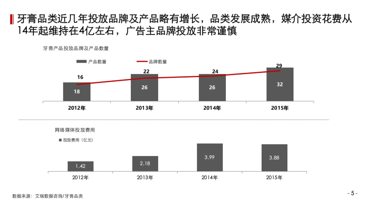 上海聚胜万合广告云南白药年整合传播_第5页