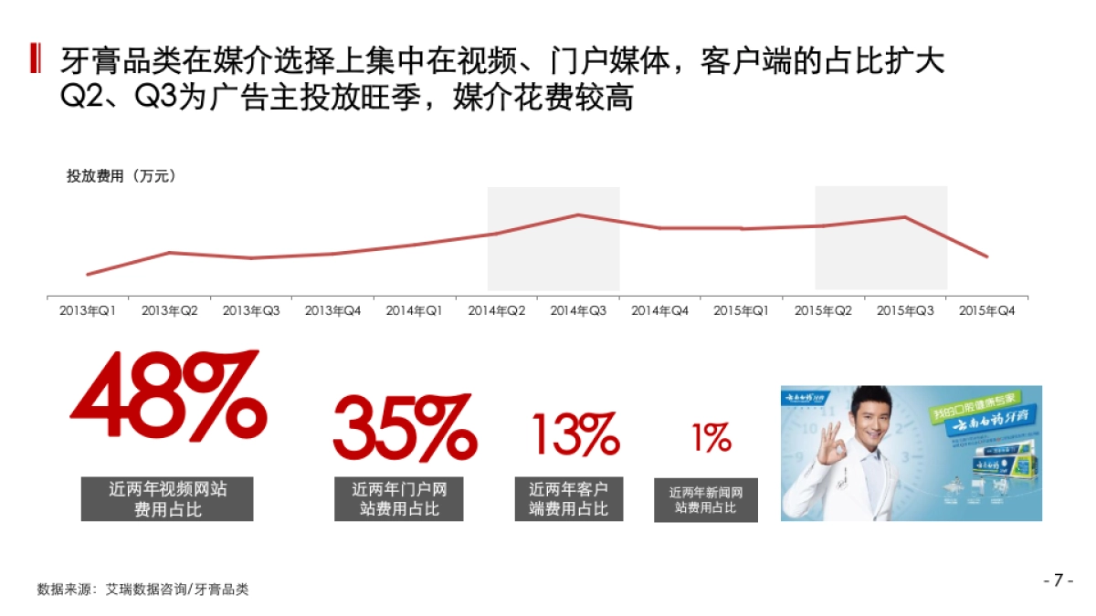 上海聚胜万合广告云南白药年整合传播_第7页