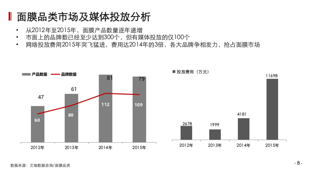 上海聚胜万合广告云南白药年整合传播_第8页